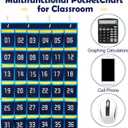 2 Pcs 36 Numbered Pocket Chart Cell Phone Pocket Holder for Classroom Sundries Closet Hanging Organizer Wall Door Holder for Calculator Storage Office Organization Supplies (Blue and Yellow)