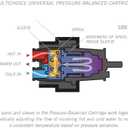 Delta Faucet RP46074 TUB SHOWER CARTRIDGE, 1, White
