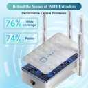 WiFi Extender Signal Booster for Home: Internet Repeater Range Covers Up to 9995 Sq.ft and 45+ Devices (White)