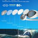 2 x Aegend Flat Lens Swim Goggles, Anti-Fog Swimming Goggles, No Leak Anti-UV Pool Goggles for Adult Men Women Youth