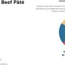 Open Farm Cat Pt Chicken & Beef Canned Cat Food