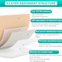 Dimora Silicone Foam Dressing 3x3 inch with Border 20 Pack, Wound Bandage, Gentle Adhesive Waterproof Pads for Sensitive Skin Wound Care 7.5x7.5 cm