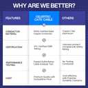 celertec CAT6 Ethernet Cable, 500ft, 23AWG Solid Bare Copper, Unshielded Twisted Pairs(UTP), 550MHz, ETL Listed &CMR Riser Rated, Indoor, Bulk Ethernet Cable -Blue