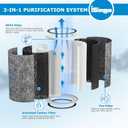 HP201 Air Purifier MAX Filter Compatible with Shark HP200 Series, HP201, HP202, HP302 & HC502 Air Purifier MAX, Part #HE2FKBAS, HE2FKBASMB, HE2FKPET, HE2FKPRO(2-Pack)