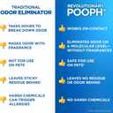 POOPH Pet Odor Eliminator Spray 16oz Fragrance Free Odor Remover for Dogs and Cats Urine Poop Pee Deodorizer for Carpet Furniture and Litter Box, 16 oz