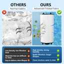 27002-0300S Pool Filter Cartridges Compatible with pentair sta-rite 27002-0300S Pool Filter System 2 Modular Media Pool and PLM300 D.E. Filter,300 sq.ft D.E. Filter with 24800-0121 Air Bleed Assembly