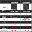UniTak3D PEI Build Plate for Bambu Lab X2D/P2S/P1S/A1/P1P/X1C/X1/X1E 3D Printers,257x257mm Double Sided Smooth&Textured Heated Bed,Spring Steel Sheet,High-Adhesion Removable Flexible Printing Surface