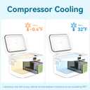 Megiu 12 Volt Refrigerator Portable Car Freezer 13.5 Quart (12.8 Liter) Compressor Cooler 12V/24V DC 110240 Volt AC for Truck Van RV Camper SUV Boat Travel Camping Road Trips Tailgating -18~+15