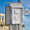ABS Electrical Junction Box, Ventilated Design, Cable Grommets, IP65 Waterproof Enclosure, Indoor/Outdoor Use with Mounting Panel.(Clear Cover, 15"x11"x5.1")
