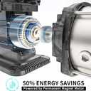 Whole House Water Pressure Booster Pump 57PSI, Automatic Variable Speed & Power, Constant Pressure for Home, Shower, Irrigation, 115V, 1" NPT, Stainless Steel Impeller & Volute