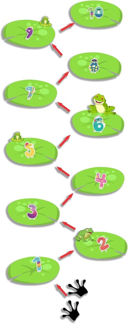 Classroom Decor Sensory Path Decals for Floor & Wall - Number Frog Hopscotch Floor Stickers for Boosting Gross Motor Skills