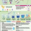 5 x PAAS Unicorn Egg Decorating Kit Create Magical Unicorn Eggs with 5 Dye Tablets, 88 Stickers, and 1 Accessory Sheet