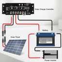 Solar Battery Cable - 8 Gauge 3FT Power Inverter Cable with PV Flame Retardant Protective Sleeving Connect Battery and Charge Controller for Solar Panel Automotive RV Motorcycle Marine