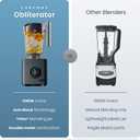 Chefman Obliterator 48 oz Countertop Blender for Smoothies, 1380W Motor to Crush Ice, Nuts, and Frozen Fruit with Stainless Steel Blade, Auto Blend Function, Includes 20 oz Travel Jar