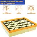 FA1912A Engine Air Filter Compatible with FORD EDGE 2015-2024 FUSION 2013-2020 GT 2017-2022 C-MAX 2013-2018 LINCOLN CONTINENTAL 2017-2020 MKZ2013-2020 Replace#FA1912A AF9912 CA11480 WA10048 DS739601AC