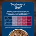 Blue Buffalo Blue's Stew Natural Wet Dog Food, Made with Natural Ingredients, Hearty Beef and Country Chicken Variety Pack, 12.5-oz Cans, 6 Count (EXP 10/12/27)