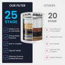 LAIFsolutions Turbo Shower Filter with Rotating Impeller & KDF  High-Pressure, Chlorine Removal, Universal Fit, Easy Install  Hard Water Softener for Hair & Skin Care (Shower Filter)