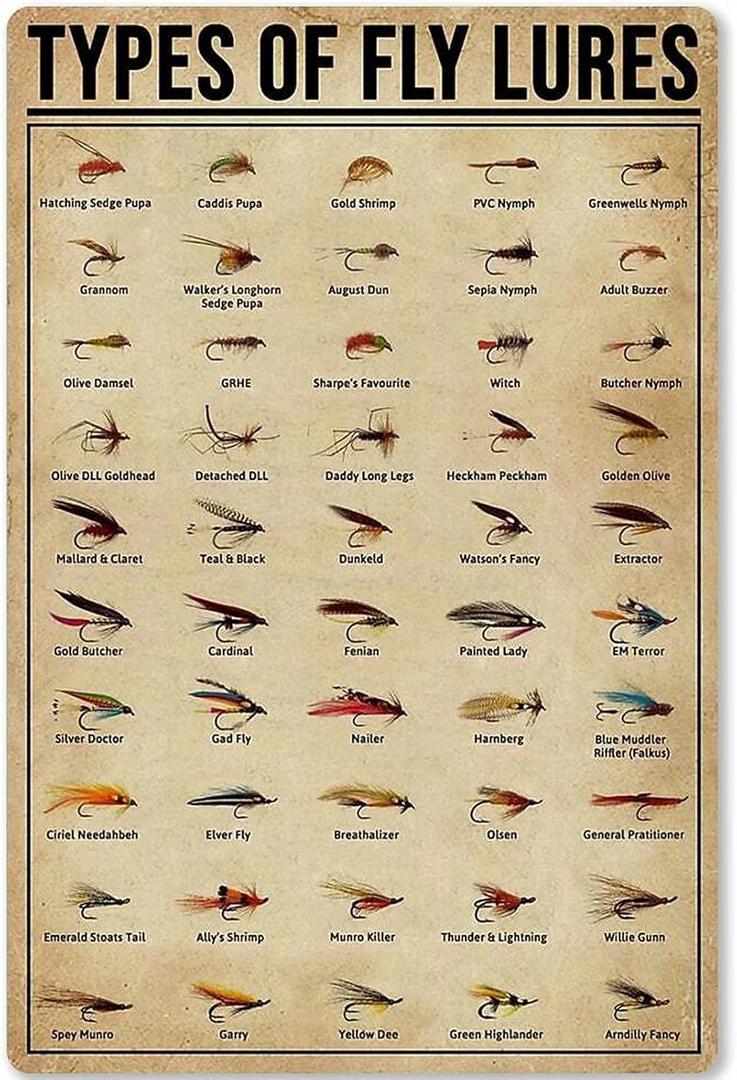 JIUFOTK Types Of Fly Lures Posters Metal Signs Fishing Knowledge Popular Science Guide Room Club Farm Wall Decor 12x17 Inches