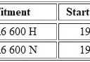 MOTOMASTER Motorcycle Throttle Cable A (PULL) Compatible with Yamaha YZF-R6 600 H/N / 5EB-26311-00