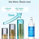 AQUA CREST Replacement for GE RPWFE, RPWF (with CHIP) Refrigerator Water Filter, Compatible with GYE22HMKES, GYS22GMNES, GYE22HBLTS, DFE28JSKSS, GFE28HMHES, GNE29GYNFS, GFE28GYNFS, 2 Filters (2 Count(Pack of 1))