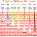 7 in 1 Color LED The-rapy Device at Home
