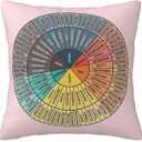 Wheel of Emotions Feelings Throw Pillow Covers Soft Decorative Throw Pillowcases Cushion Case Square for Home Decor Bed Couch Car Living Room 20x20 Inch (Color-8)