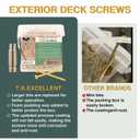 T.K.Excellent Deck Screws 2-1/2 Inch Wood Screws #9 x 2-1/2, 395 Pcs, Rust Resistant Tan Exterior Structural Screws, Torx Drive Screws, Two T25 Bits, Brilliant Yellow Ruspert Coating Rust Proof