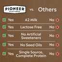 Pioneer Pastures - High Protein A2 Milkshakes - Chocolate - A2 Nutritional Milk, 30g Protein, 2g Sugar, No Artificial Sweeteners, No Seed Oils - All-Natural, Breakfast Shake, Meal Replacement, Workout - 11oz, 12 Pack
