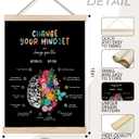 Foritho Floral Brain Mental Health Poster Wall Art Framed, Change Your Mindset and Life Canvas Prints Wall Decor for Therapy School Counselor Psychologist Calming Office, 12x16 Inch