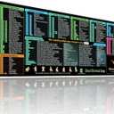 Excel Shortcut Kyes Mouse Pad,Large XL Excel Cheat Sheet Desk Pad,Pc Office&Gaming Keyboard Mat, Non-Slip Spreadsheet Shortcuts Mousepad 31.5" x 11.8"