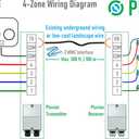 2Wire Irrigation: Easily Add Multiple Sprinkler Zones or Repair a System Using Existing Wiring. Enables 2-Conductor Wiring for Residential Irrigation Systems.