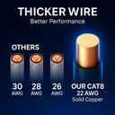 Cat8 500ft Ethernet Cable, 22 AWG 100% Bare Copper, Black, Solid Bulk Round S/FTP Shielded LAN Cable, 40Gbps 2000MHz, ETL Listed, RoHS Compliant, PoE Compatible for Indoor/Outdoor, CCTV