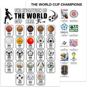 rosulasi Evolution of the World Cup Poster World Cup Merchandise 2026 2PCS word cup Soccer Poster 12x16 Inch for soccer Room Decor for Boys Bedroom decor for Men Teen Gift Game Room