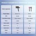 Hurricane Pro Professional Hair Dryer, Unique 216,000 RPM Dual Brushless Motor | Ionic Blow Dryer for Salon & Home Use | Compact, Lightweight & Quiet Travel Hair Dryer with 3 Speeds