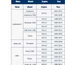 Spectra Premium CU2423 Radiator With TOC, Without EOC - 34-1/16" Core Compatible With Chevrolet Silverado, GMC and Cadillac