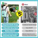 SideKing 3.2 Gallon Battery Powered Backpack Sprayer, Electric Back Pack Sprayer with 3 Spray Speed, Battery Indicator, Rechargeable Handle, 40" Telescopic Wand, 5 Mist Nozzles, for Lawn and Garden