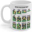 How Are You Feeling Today? - Funny Coffee Mug - Ceramic Coffee Mug Inspired By Wordle - Funny Wordle Lover Gift - Cute Coffee Mugs For Wordle Game Lovers 11oz