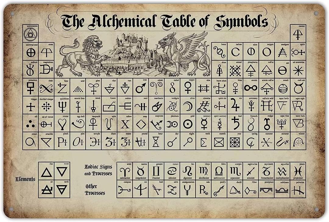Alchemical Knowledge Metal Poster The Alchemical Table Of Symbols Retro Tin Sign Bar Game Hall Living Room Bathroom Kitchen Home Art Wall Decoration Plaque Gift