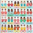 Baby Sign Language Poster 25 Must Know Baby Signs Poster Education Poster Poster Decorative Painting Canvas Wall Posters And Art Picture Print Modern Family Bedroom Decor Posters 12x18inch(30x45cm)