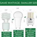 GU24 LED Light Bulb Bright 15W 2 Prong Light Bulbs Non-Dimmable gu24 Ceiling Fan Light Bulbs,120 Watt Equivalent 1200lm 5000K Daylight, Squat GU24 LED Bulbs Replacing CFL Twist Light Bulb,4-Pack