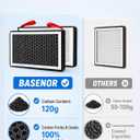 BASENOR 2026 Tesla Model Y/3 HEPA Air Filter, [OEM Filter Replacement & Proprietary Design] Cabin Air Filter with Activated Carbon for 2017-2026 Model 3 2020-2026 Model Y