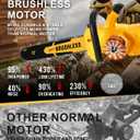 12-Inch Cordless Electric Brushless Chainsaw Compatible with Dewalt 18-20V Batteries, High-Power 20V Cordless Chainsaw for Wood Cutting, Tree Trimming and Yard Garden Maintenance(No Battery Included)