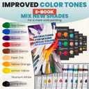 CraftyCrocodile Set of 2 Painting Kits for Adults and Couples - Sip and Paint Kit for Date Night and Crafts - Acrylic Painting Kit with Canvas Boards and Easels - Couple Art Set for Starters