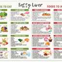 Fatty Liver Food List Poster 12"x18", Fatty Liver Diet Food, Low Fat Foods, Low Sugar Foods, Anti-inflammatory, Liver Disease Health, Liver Grocery List Guide - Frame not Included