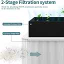 2 Pack 211+ Replacement Filter Compatible with Blue Pure 211+ Air Cleaner Purifier, 2 Stage Filtration System of Activated Carbon Filter and H13 True HEPA Filter