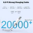 Mac Book Pro Charger - 120W USB C Fast Charger Adapter Compatible with MacBook Pro & MacBook Air 13, 14, 15, 16 inch, iPad Pro, Samsung Galaxy and All USB C Device