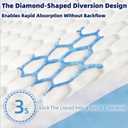 50 Count Super Absorbent Underpads,Rainlotus 30"x36" Leakproof & Quick-Dry Mats Ideal for Puppy Training, Extra Large Furniture & Surface Protection Pee Pad for All Ages & Pets