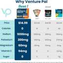 Venture Pal High Sodium Sugar Free Electrolytes Powder Packet - Hydration Packets with Vitamin, Sodium & Potassium | Zero Calories | Vegan, Keto & Paleo Friendly Electrolyte Drink Mix - 30 Sticks