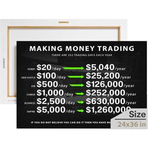 Motivational Wall Art, Inspirational Artwork, Motivational Wall Decor for Office, Entrepreneur Prints, Investing Paintings, Million Dollars Trader Canvas Print, Trader Poster (36 x 24 in)
