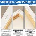 FIXSMITH Stretched White Blank Canvas - 16x20 Inch, 5 Pack,Primed Large Canvas,100% Cotton,5/8 Inch Profile of Super Value Pack for Acrylics,Oils & Other Painting Media